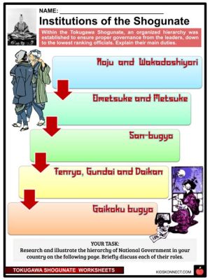 Le Coup d'État de 239: Un Jeu de Pouvoir Impérial et la Naissance du Shogunat